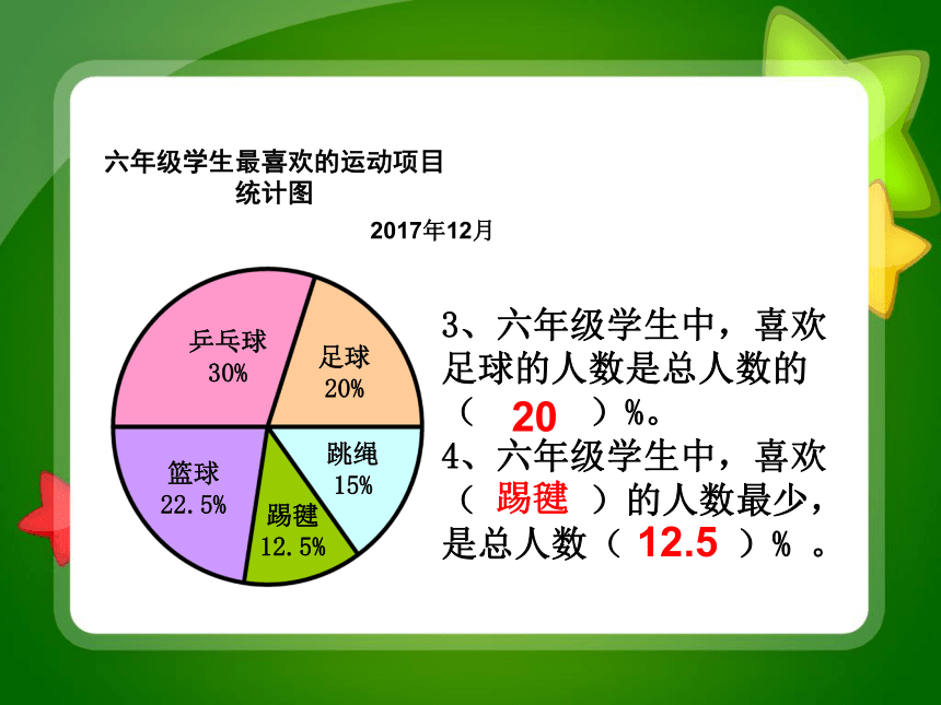 冬奥会项目扇形统计图图片