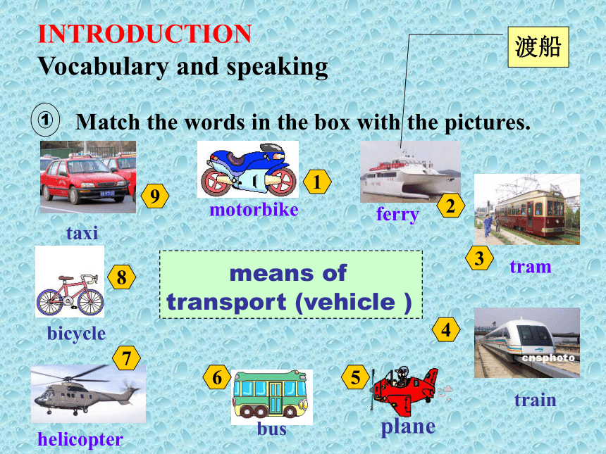 2017秋外研版高中英语必修1 Module 3 My First Ride on a Train课时教学课件Period One Introduction and Reading （共59张PPT）