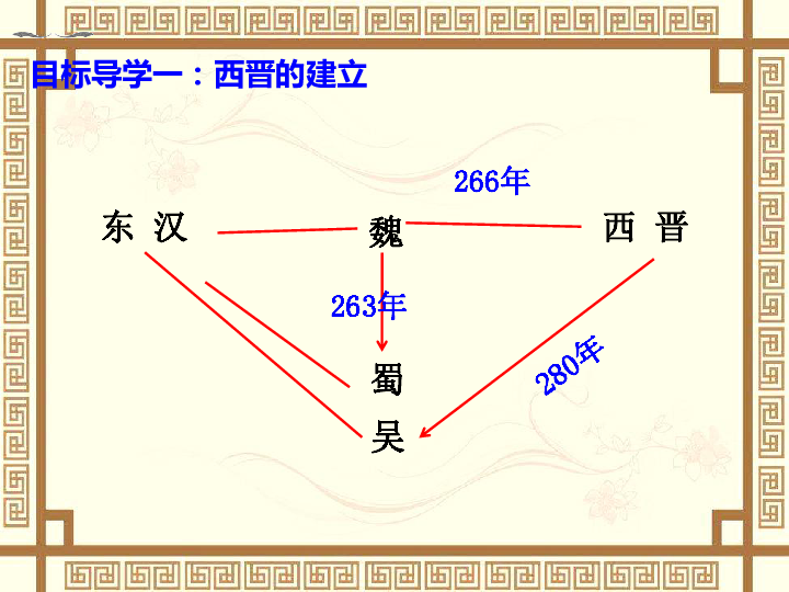 第17课西晋的短暂统一和北方各族的内迁课件28张ppt