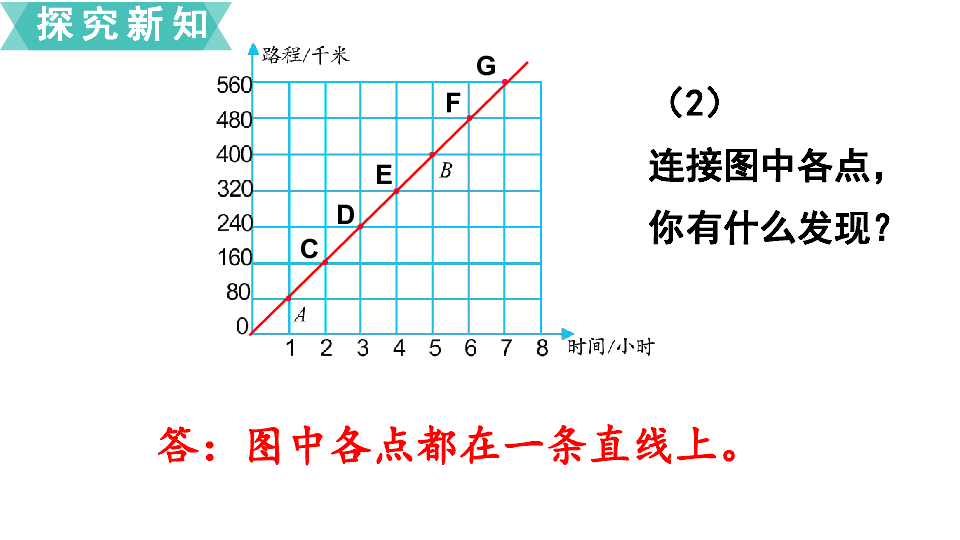 六年级下册数学课件第2课时正比例图像苏教版共17张ppt