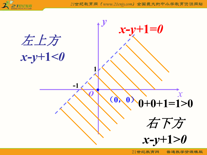 （北师大版必修5）数学：4.1《二元一次不等式（组）与平面区域》课件