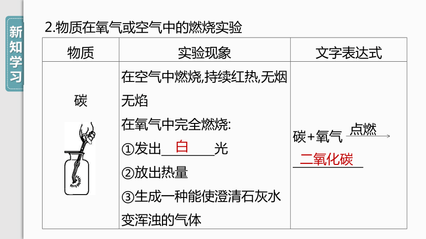 2.2 氧气(课件42页)