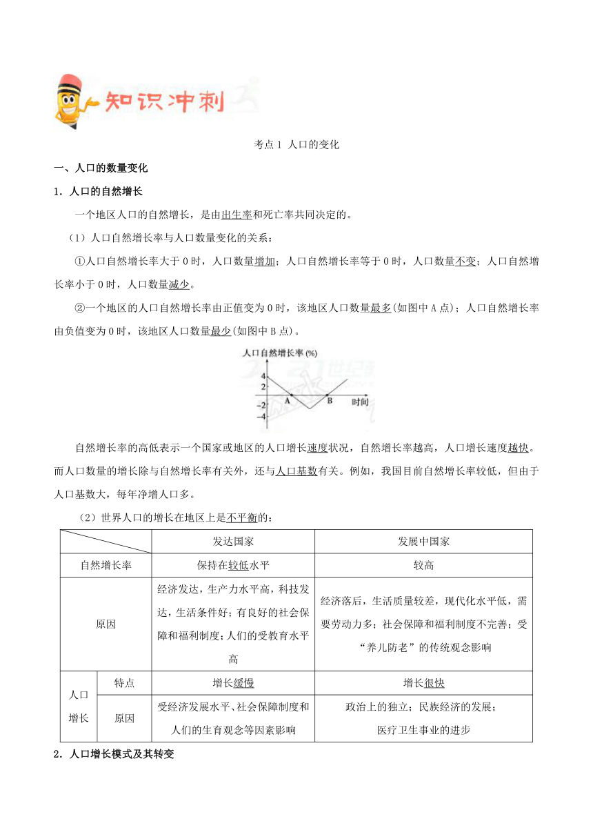 2018高考地理《艺考生文化课高分冲刺》冲刺07+人口与城市