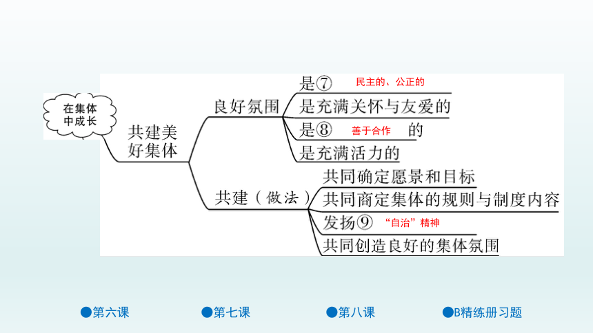 在集体中成长知识点图片