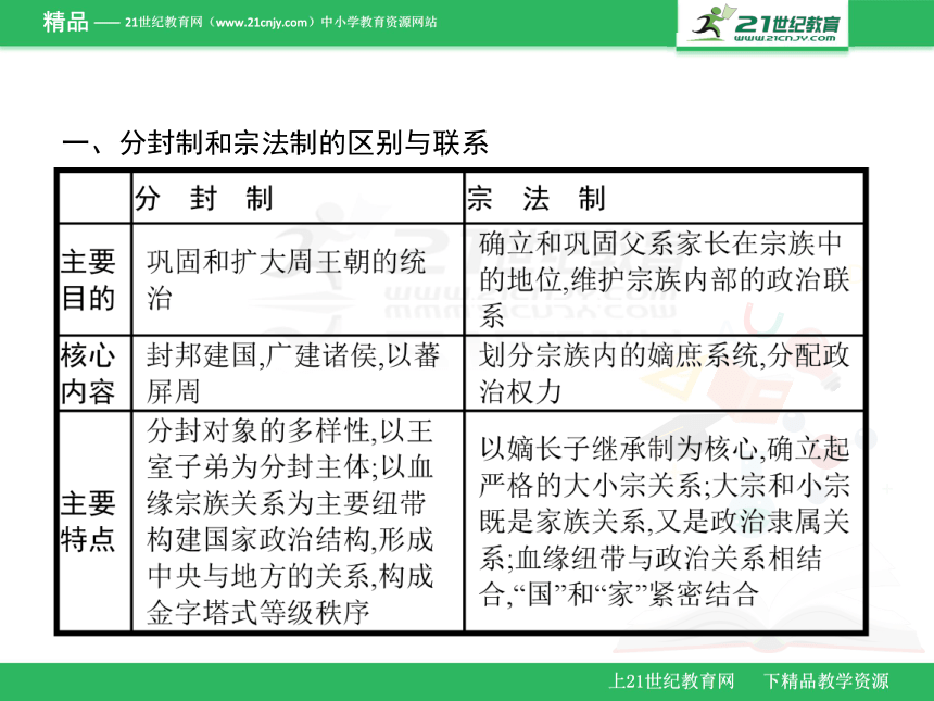 1.1中国早期政治制度的特点 课件