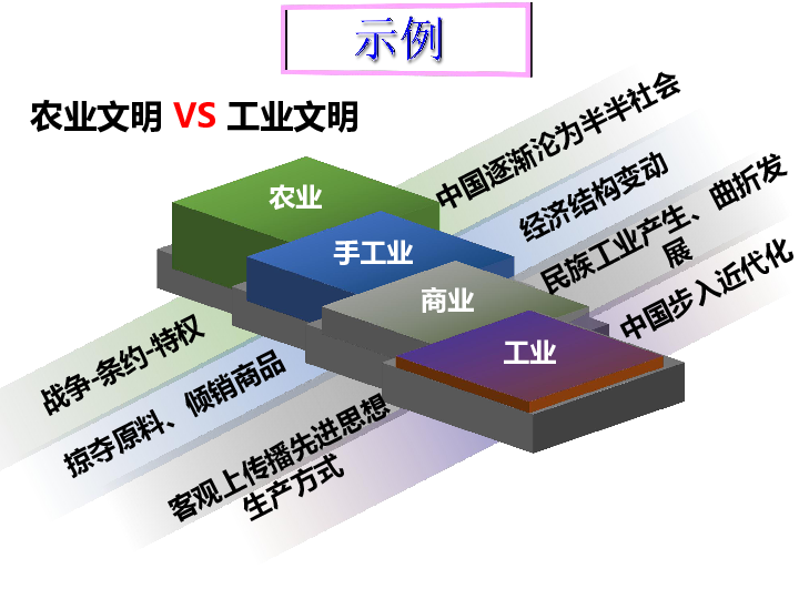 北师大历史必修2第二单元 第六课 近代中国经济结构的变动（共18张PPT）