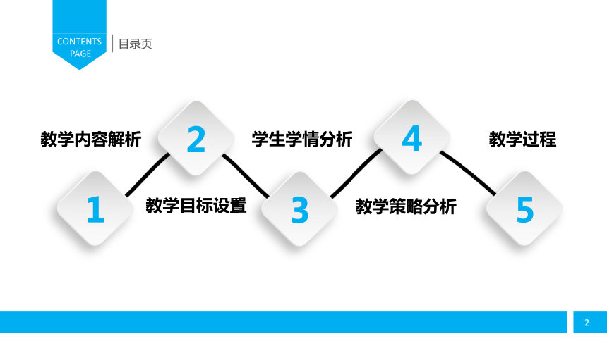 【設計意圖】培養學生自我總結反思的習慣,同時作業中讓學生主動參與