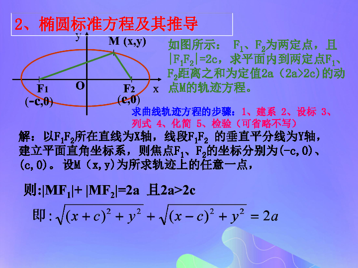 2018年高中数学第2章圆锥曲线与方程2.2.1椭圆的标准方程课件2苏教版选修2_1（16张）