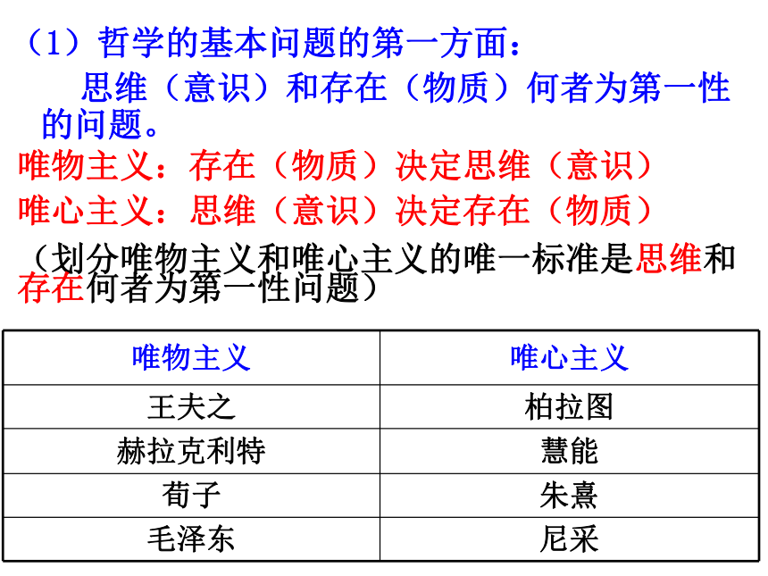 第二课第一框题:哲学的基本问题.(广东省梅州市五华县)