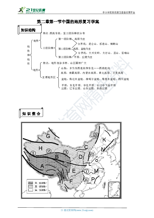 第二章第一节 中国的地形 复习学案