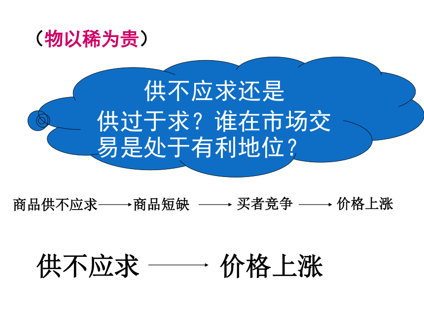 高中政治人教版必修一第一单元第二课 影响价格的因素 课件30张PPT