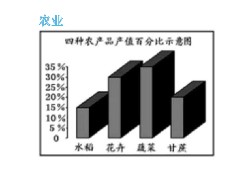 百分数的认识 课件数学六年级上册 北师大版(共35张PPT)