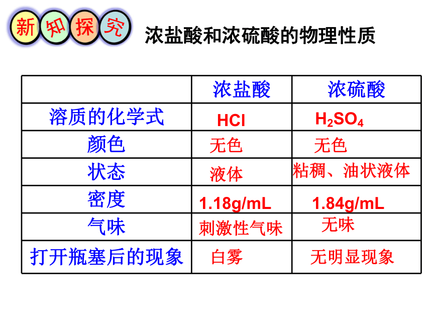 第一节 酸及其性质 课件（16张PPT）