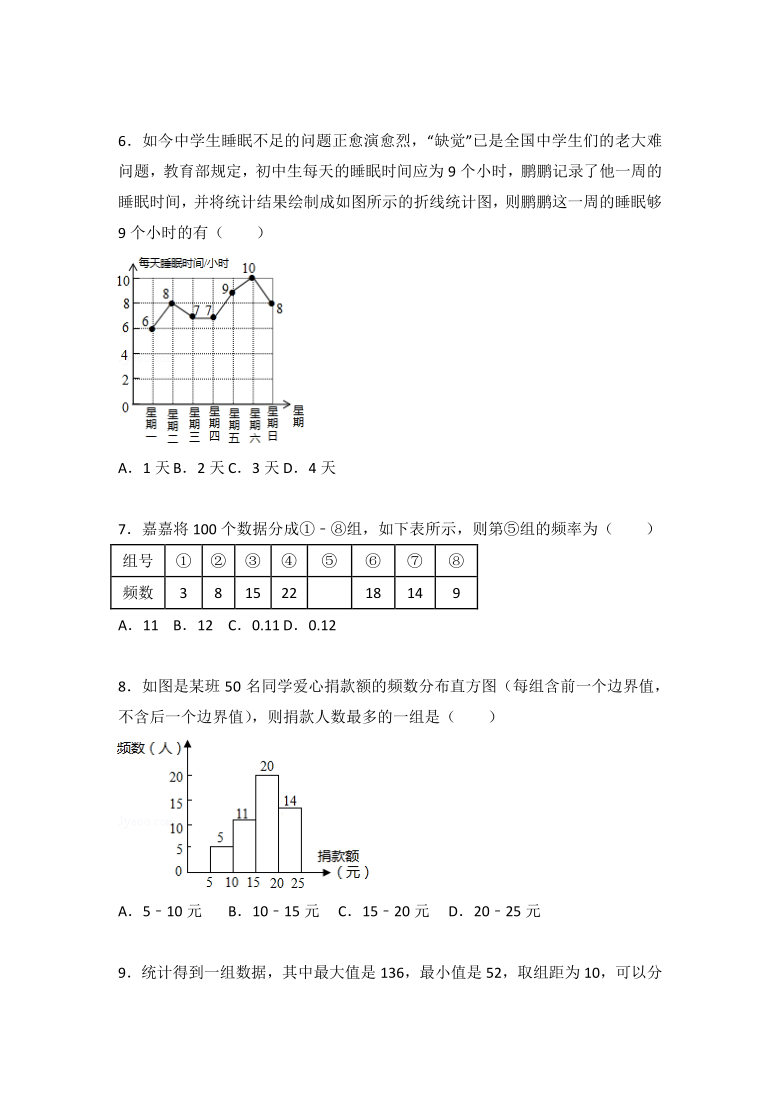 2020——2021年度 苏科版 八年级数学下册 期中卷（1）（word版含解析）