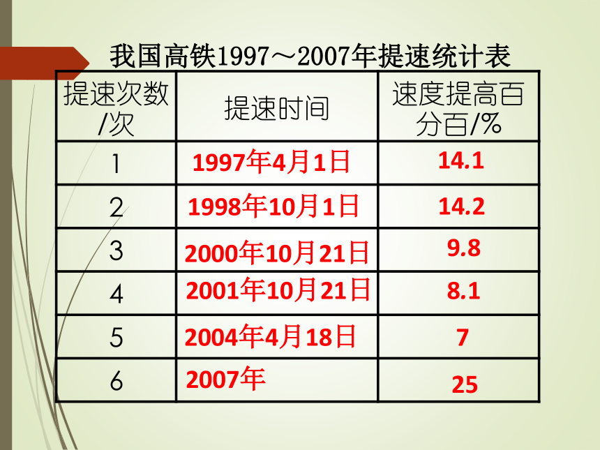 数学六年级上北师大版7求比一个数多(或少)百分之几的数课件（22张）