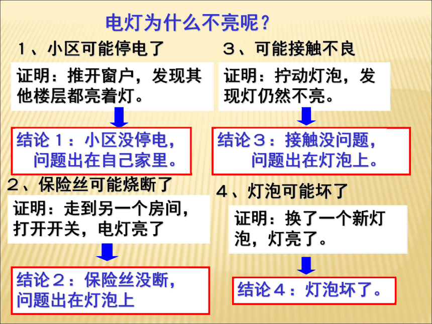 1.5科学探究