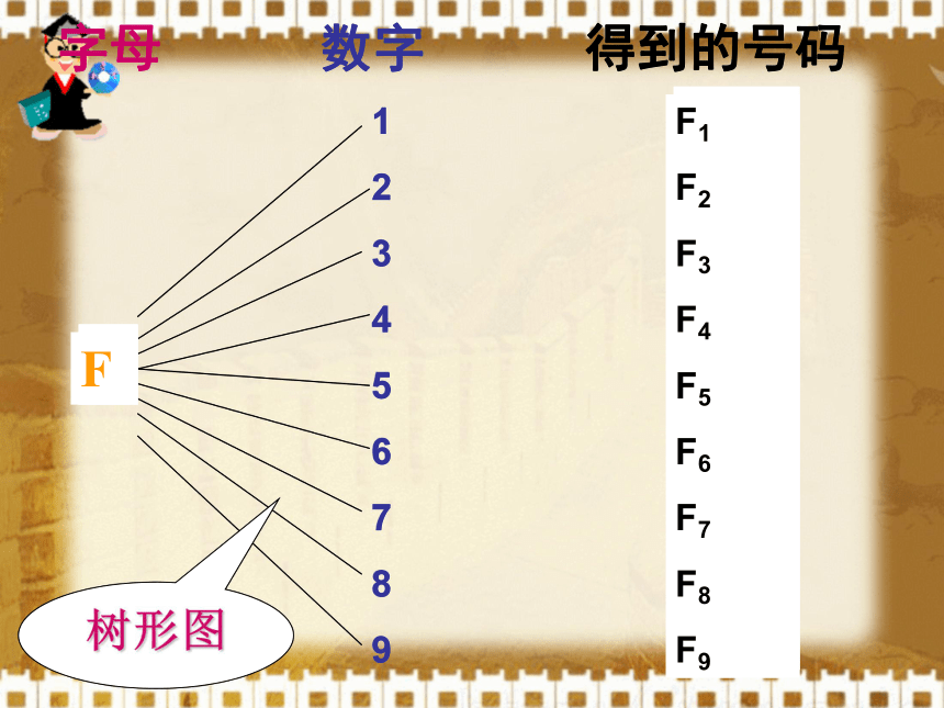 分类加法计数原理与分步乘法计数原理课件