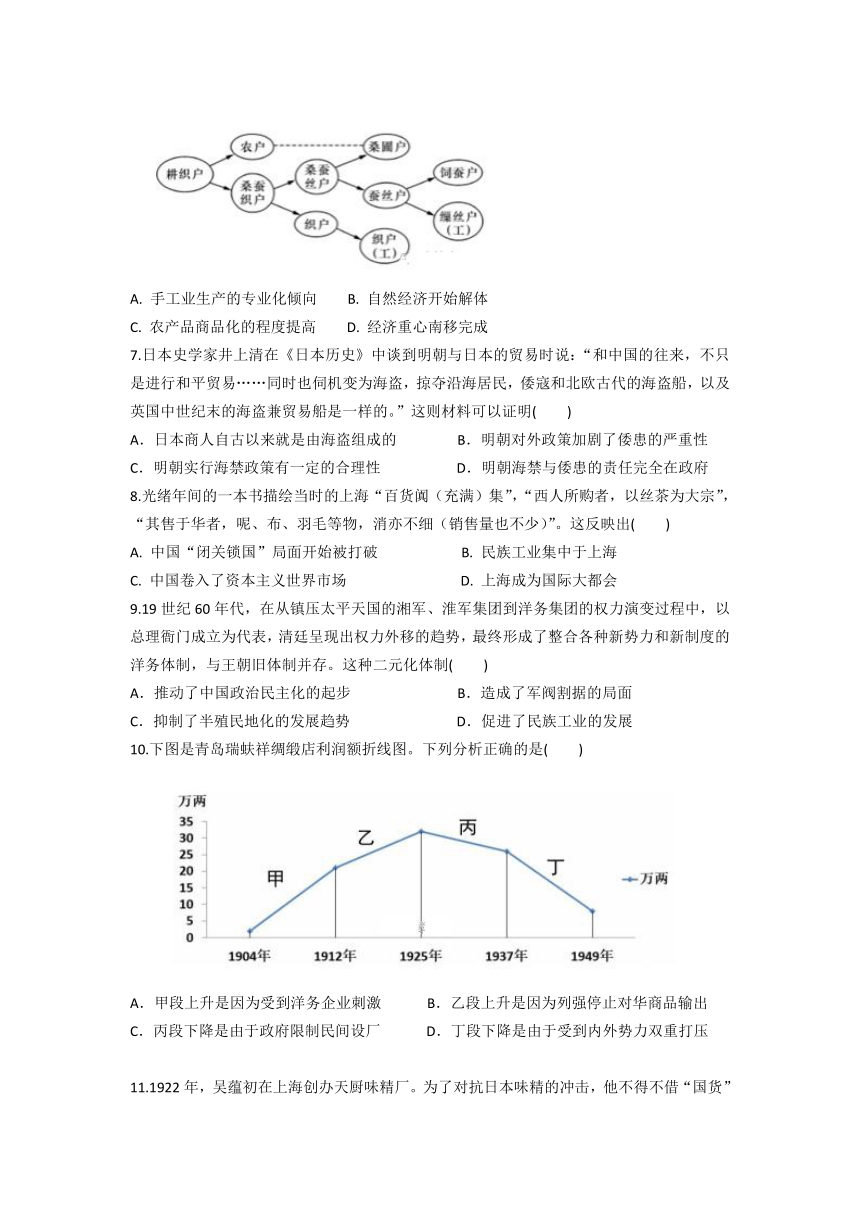 江西省赣州市十四县（市）2017-2018学年高一下学期期中联考试卷历史试卷