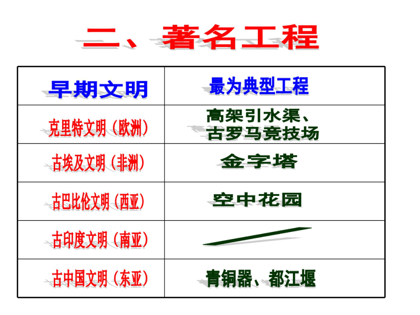 课件综合探究一 对比早期区域文明之间的异同 课件