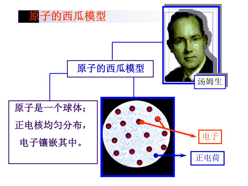 湖北省丹江口市第一中学高中物理选修3-5课件：第十八章 原子的核式结构模型 (共19张PPT)