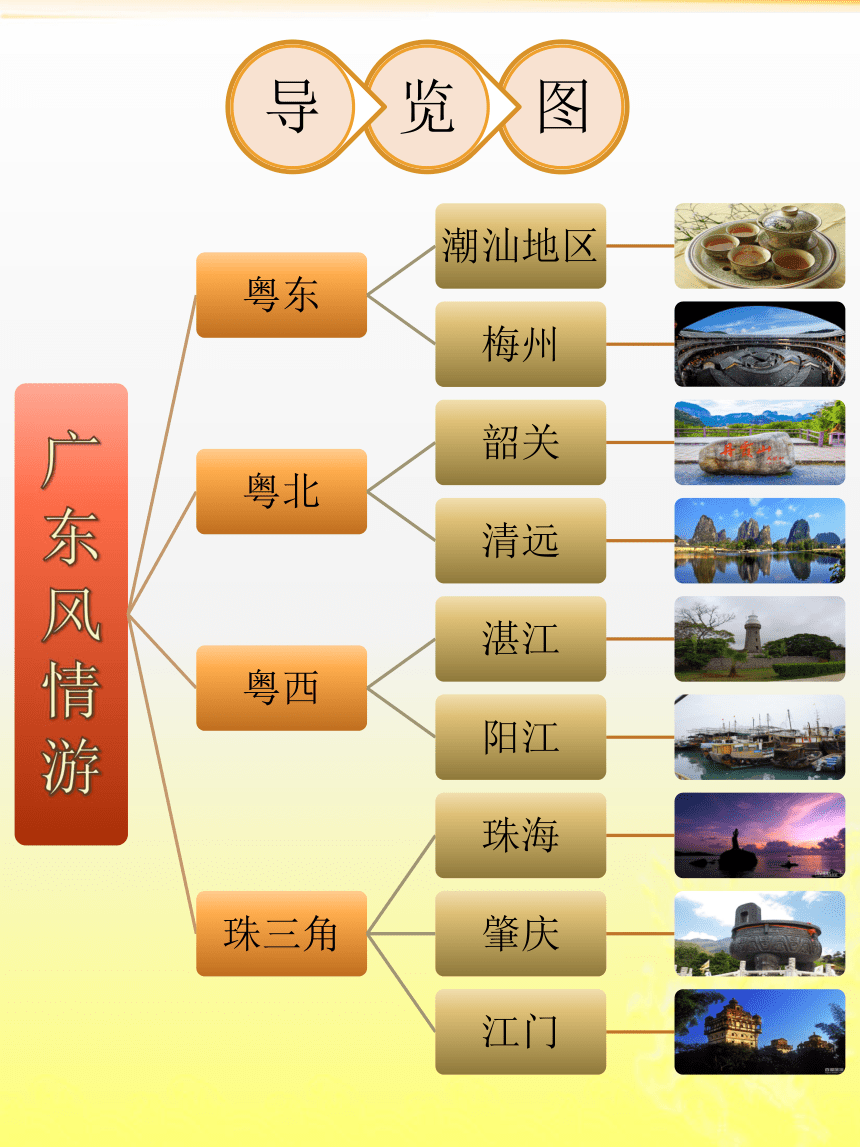 一 赏析导览图 课件