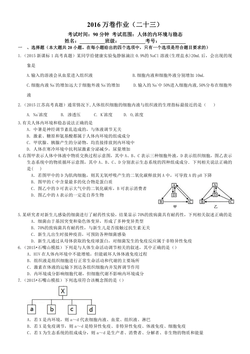 （衡水万卷）2016届高三生物二轮复习高考作业卷（含答案解析）作业（二十三） 人体的内环境与稳态