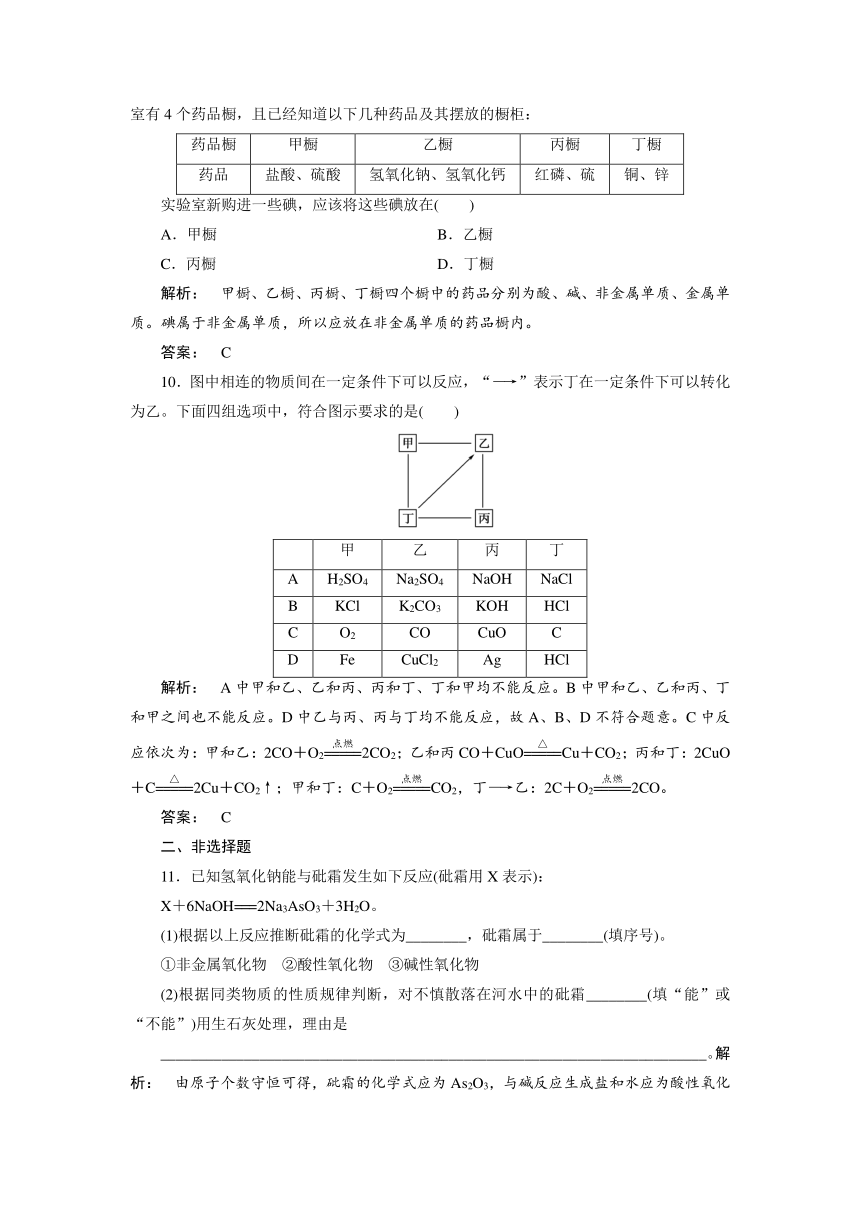 2016-2017学年高一化学苏教版必修1课时作业：1.1.1 物质的分类与转化（含解析）