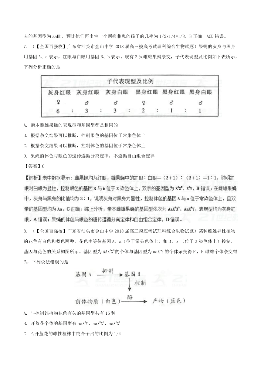 专题06遗传规律和人类遗传病-2018届高三生物百所好题速递分项解析汇编含解析