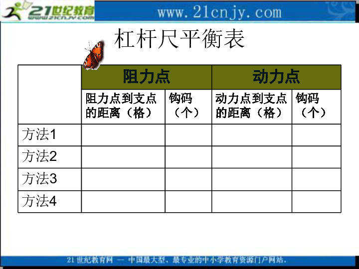 怎样使杠杆保持平衡支架调整螺丝调整螺丝刻度支点杠杆尺杠杆尺平衡表