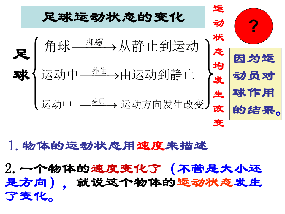 人教版高一物理必修一《3.1重力 基本相互作用》课件(28张PPT)