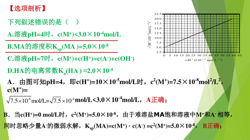（高考命题热点）以数学函数表征平衡常数 课件（58张ppt）