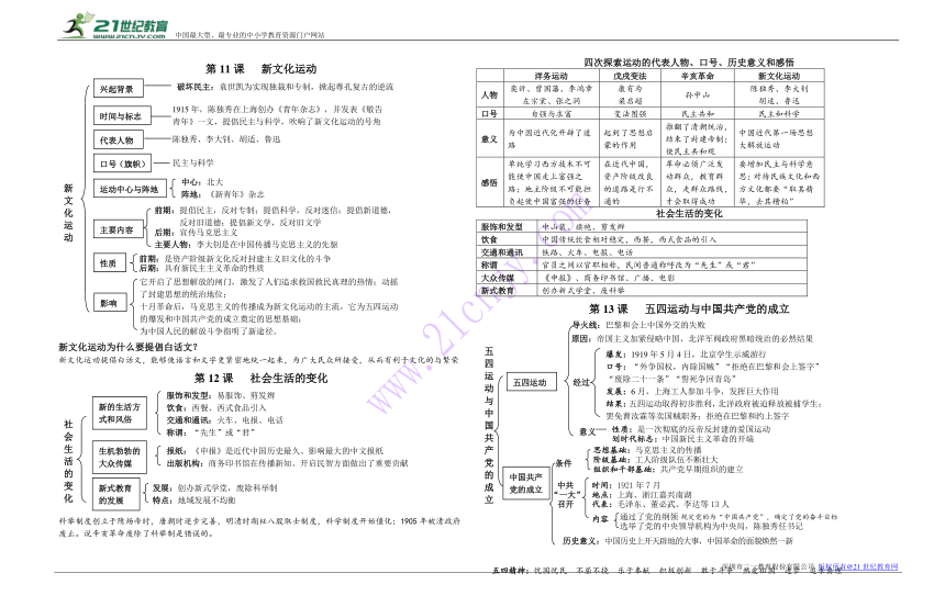 岳麓版八年级上册知识点总结（8K）