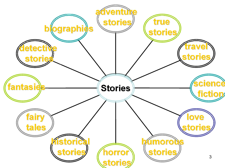 模块6 Unit 16 Stories Lesson 1 Stories from History.课件（29张）