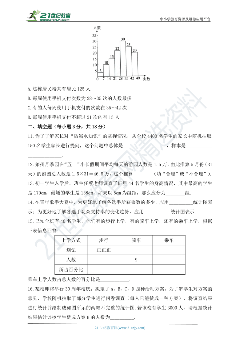 第八章 数据的收集与整理单元测试题（含答案）