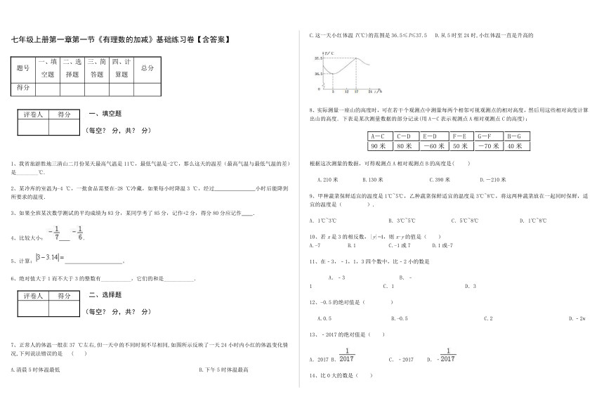 人教版七年级上册第一章第三节《有理数的加减》基础练习卷【含答案】