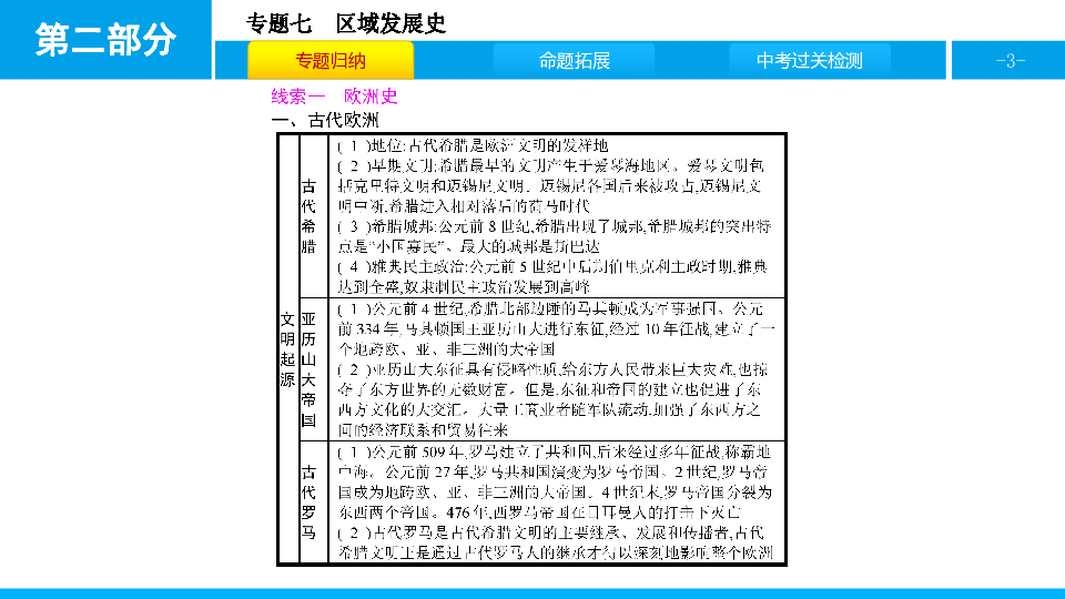 专题七　中考热点专题探究 区域发展史 课件（32ppt）