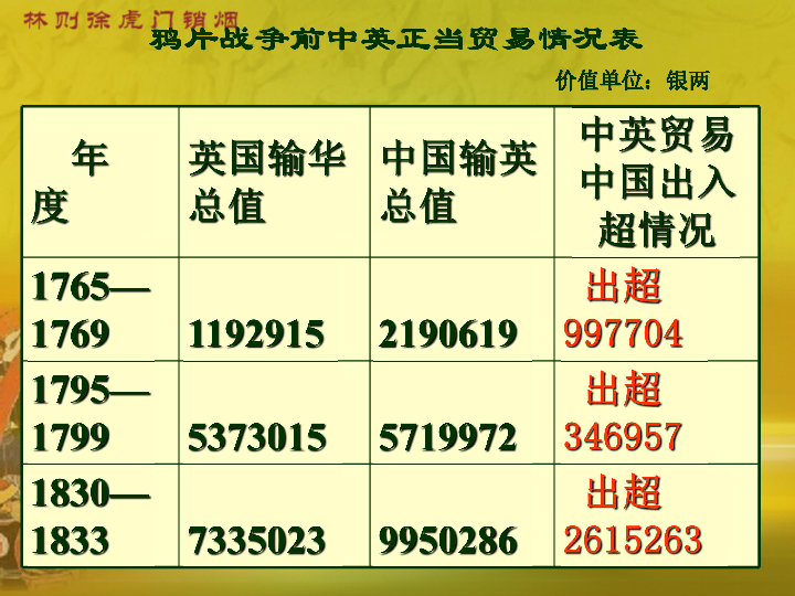 鸦片战争课件(共18张ppt)