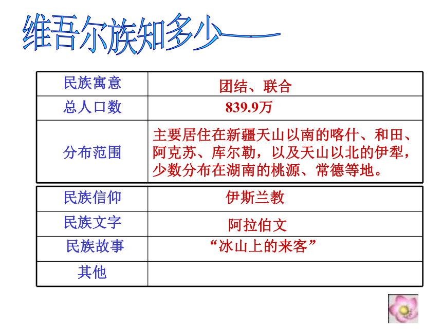 教科版八年级下册第七课中华民族大家庭52ppt