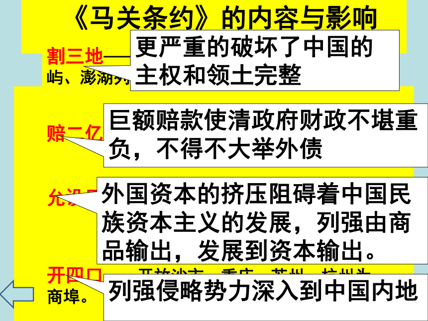 甲午条约内容_甲午战争条约_甲午战争签订了什么条约