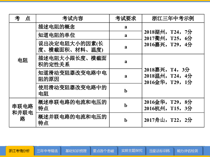 2019年浙江省中考科学复习 第21讲 电路探秘（课件 78张ppt）