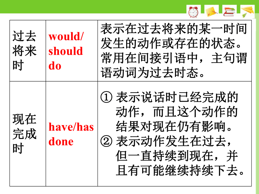 2018年高考英语二轮复习专题——动词的时态和语态