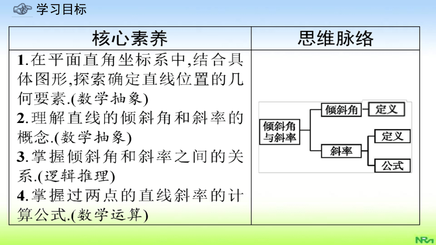 2.1.1倾斜角与斜率(共19张PPT)