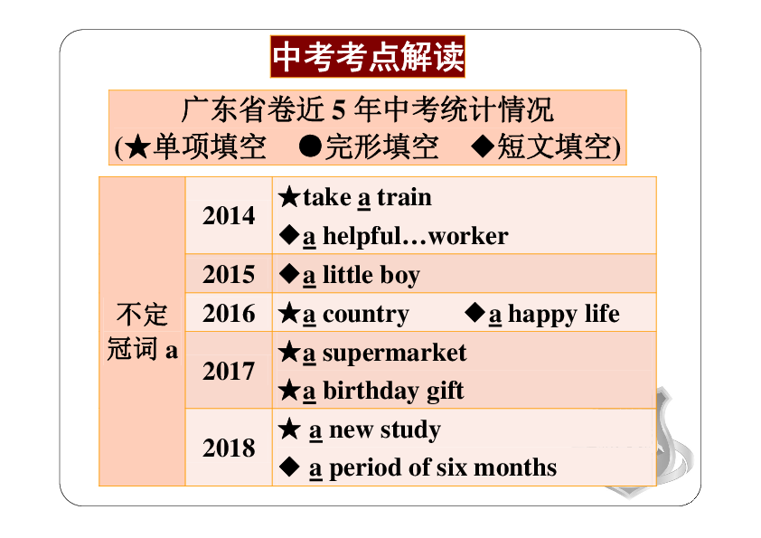 2019春广东省中考英语二轮复习专题：第Ⅰ章　专题二　冠词（PDF版）