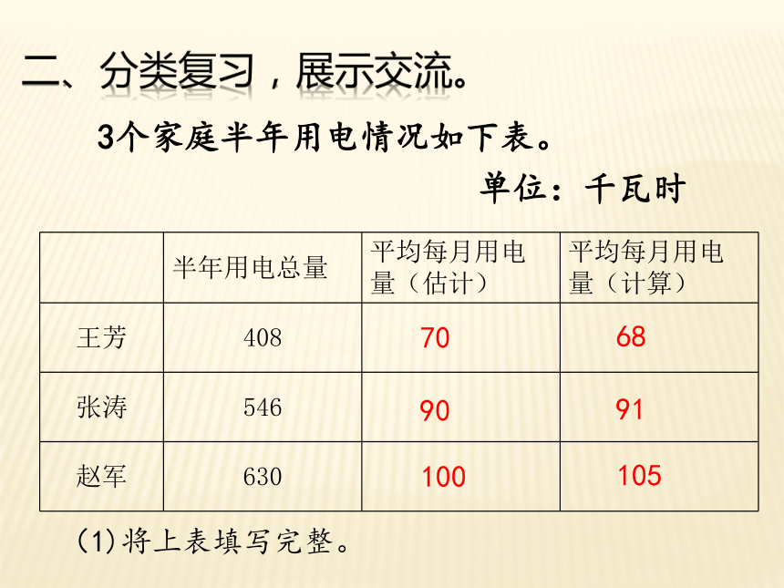 数学三年级下人教版第9单元数的运算课件 (共17张)