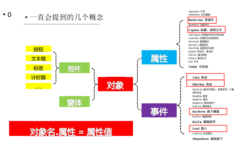 2.1 电子相册 课件（12张PPT）