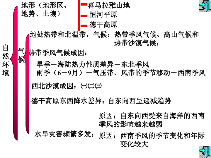 印度地理知识思维导图图片