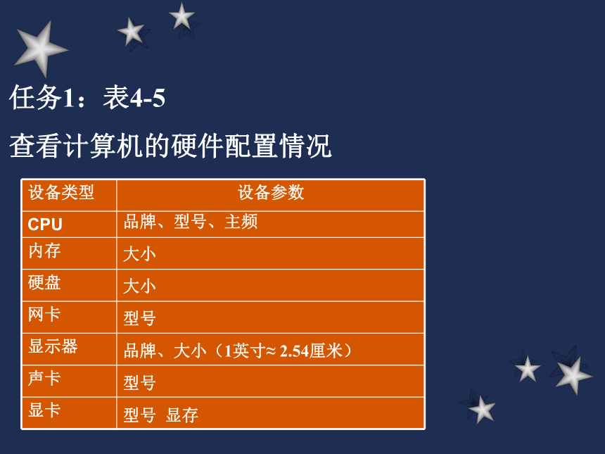 粤教版七年级全一册信息技术 1.2.2熟悉电脑硬件配置 课件(共9张PPT)