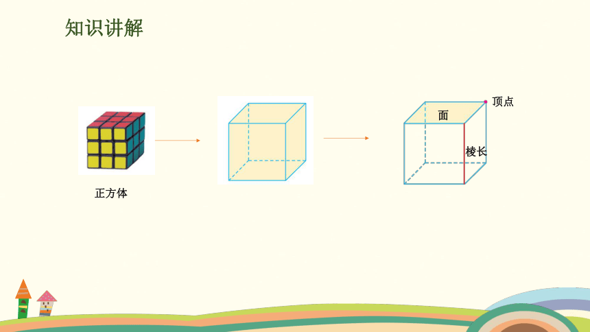 北师大版五年级下册数学 第2单元第1课时 长方体的认识 授课课件（15页ppt）