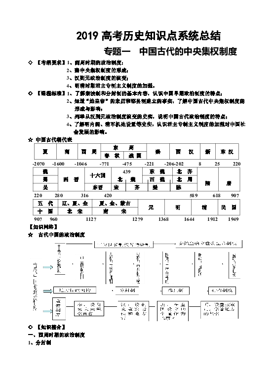 2019年高考复习-高考历史知识点系统总结