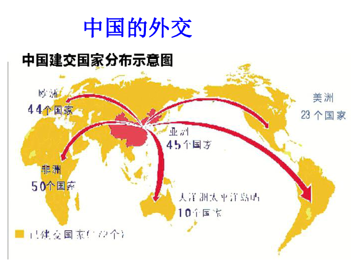 2020中考专题复习课件：中国的对外交往(共16张PPT)